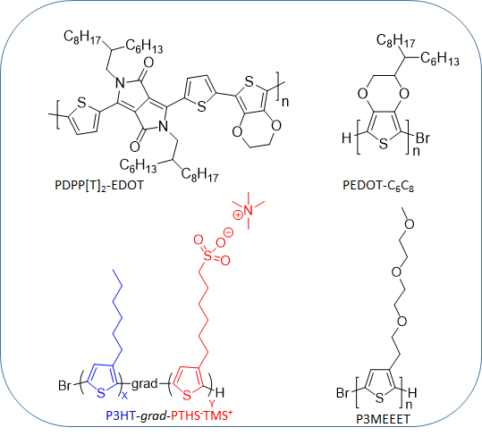 I. Organic Semiconductors